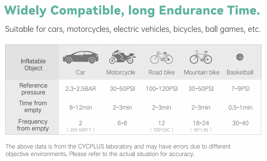 Cycplus A2 Electric Air Pump - Cyclop.in