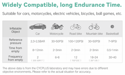 Cycplus A2 Electric Air Pump - Cyclop.in