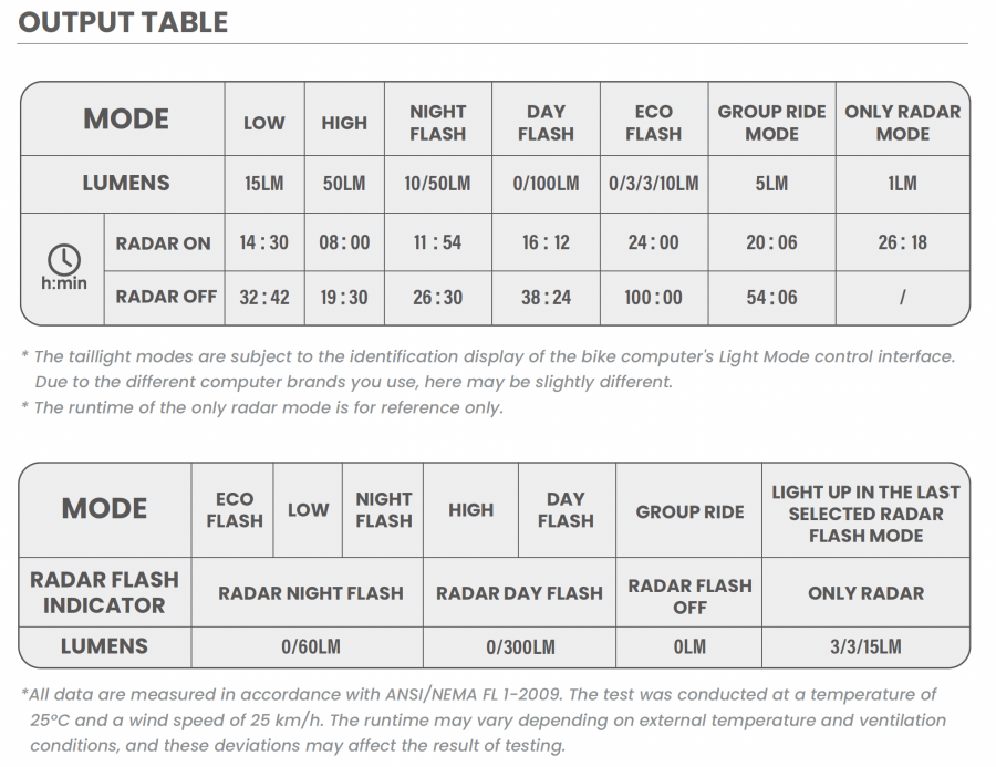 Magicshine SEEMEE R300 Radar Rear Light - Black (300 Lumens) - Cyclop.in