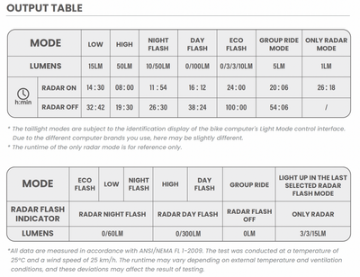 Magicshine SEEMEE R300 Radar Rear Light - Black (300 Lumens) - Cyclop.in