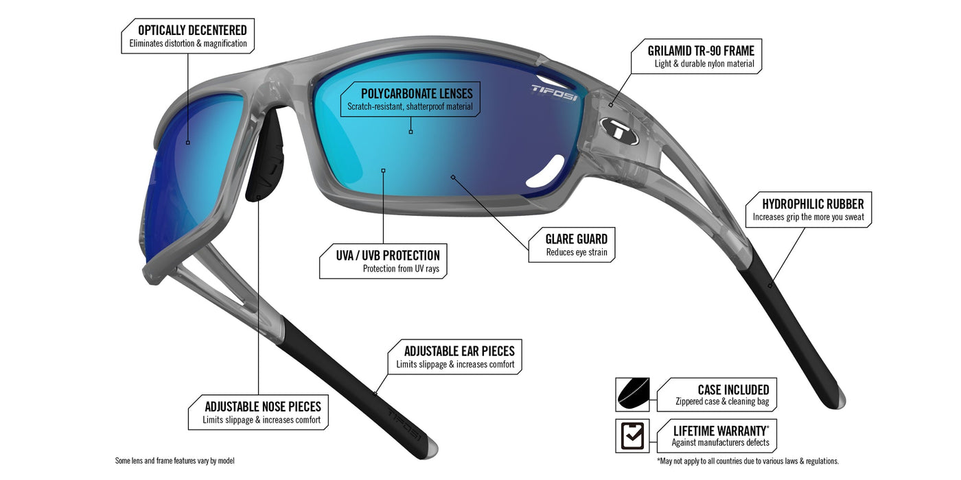 Tifosi Dolomite 2.0 Sunglasses - Smoke, Clear, AC Red - Cyclop.in