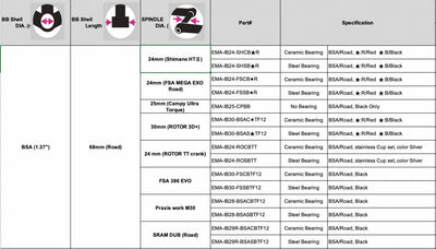 Tripeak BSA Threaded Bottom Bracket, FSA 386 Evo - Cyclop.in